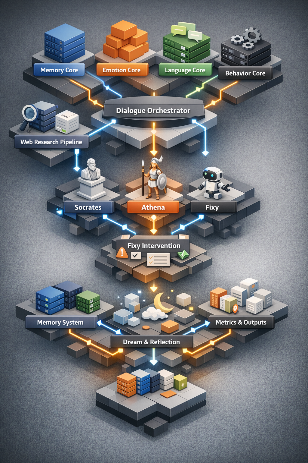 Entelgia architecture diagram