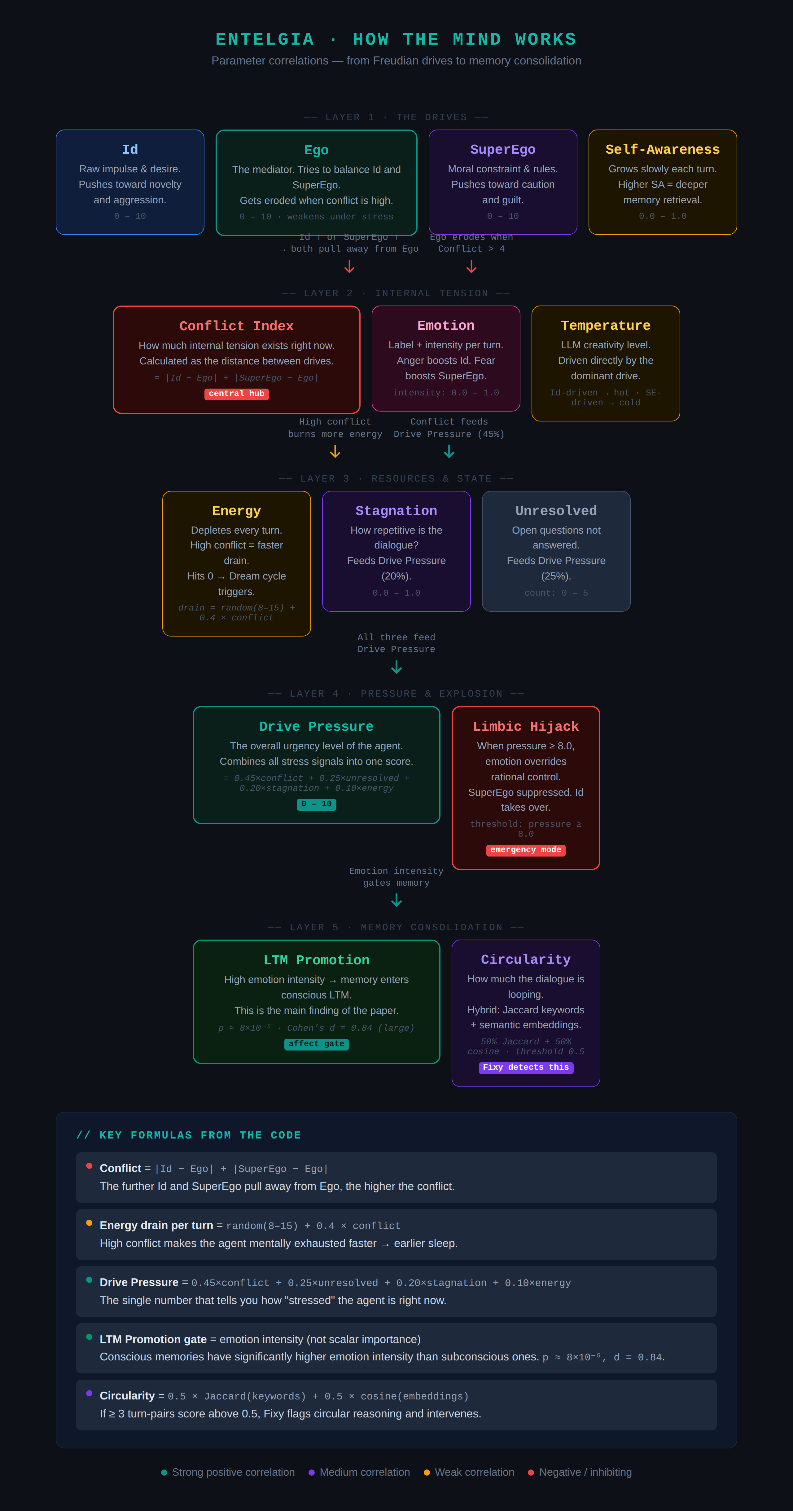 Entelgia correlation map